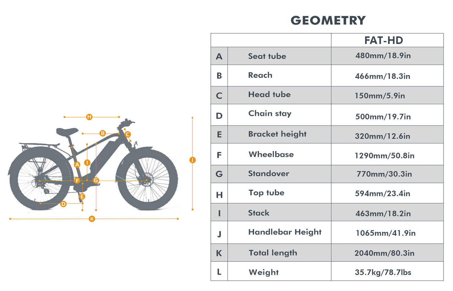 FAT-HD_geometry