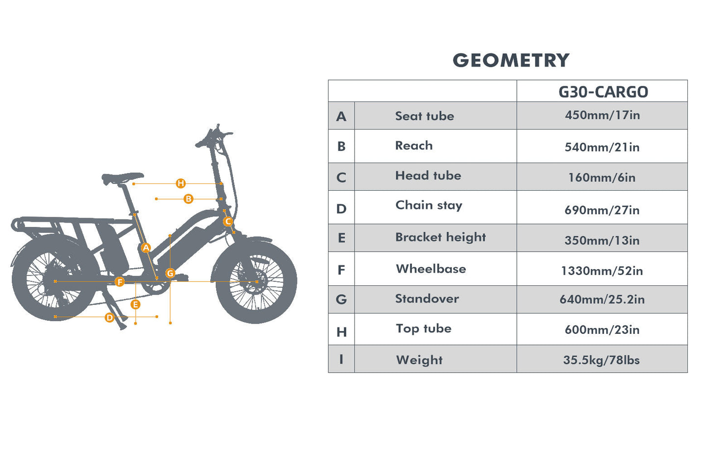 G30-CARGO_geometry